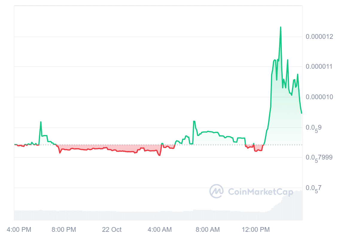 Marvin Inu price chart