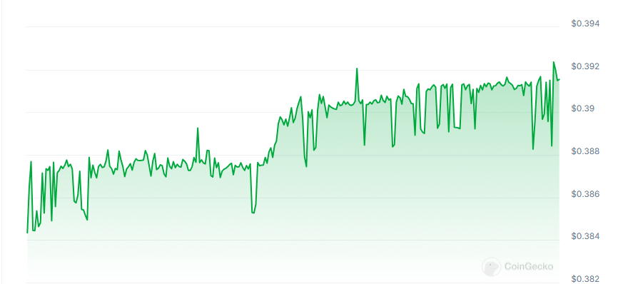 Matrix smartchain price chart