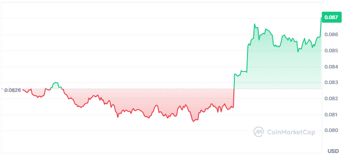 New Cryptocurrency Releases, Listings, & Presales At the moment – Pepe Unchained, Mei Options, LexiAI, Nx Token