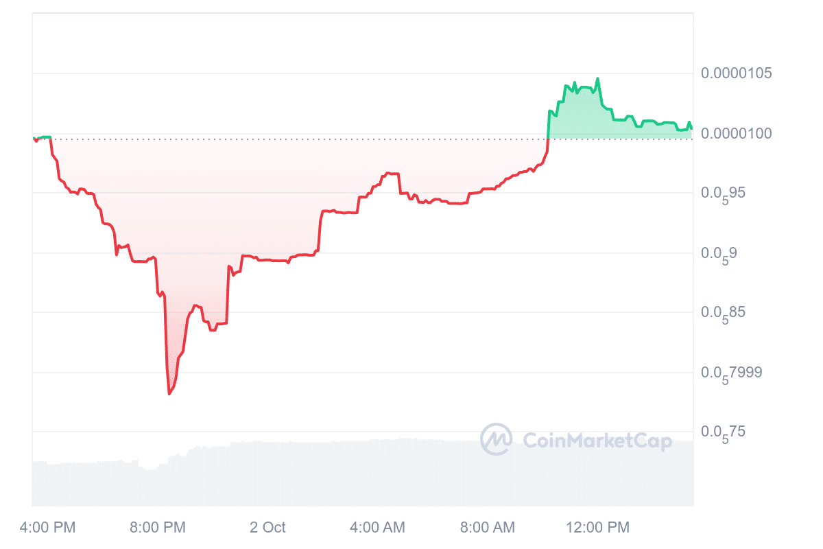 Mochi based price chart