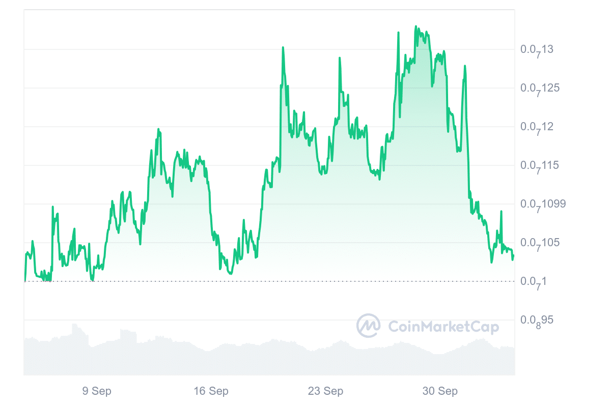 MongCoin price chart