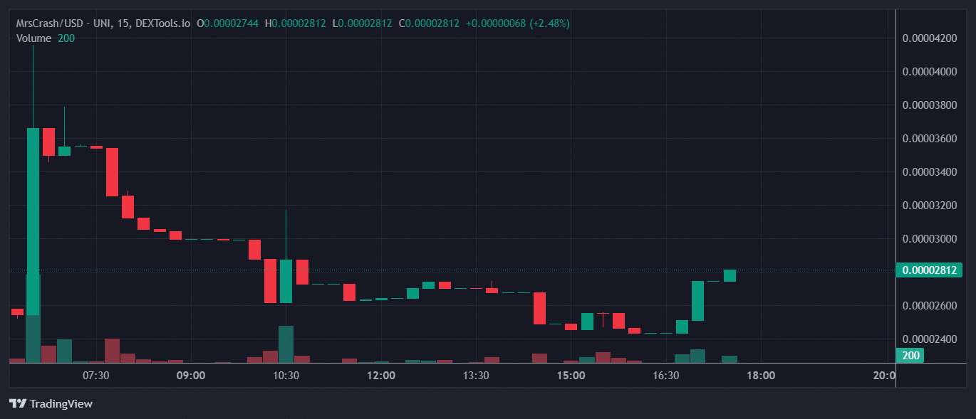 MrsCrash Price Chart