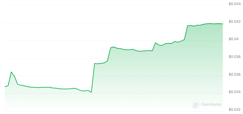 Mynth price chart