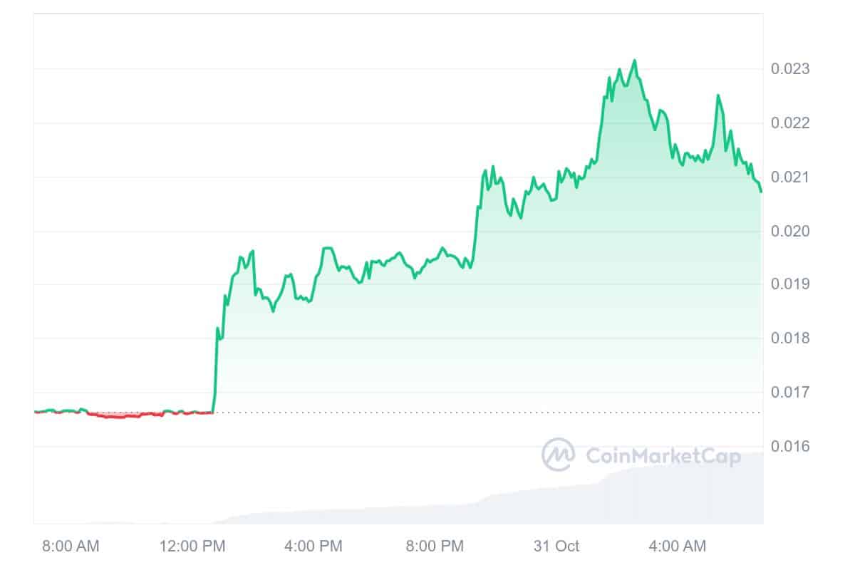 NCT Price Chart