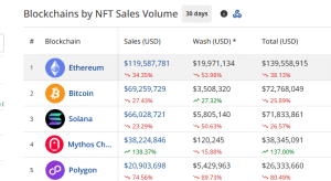 NFT sales by chain in October