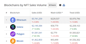 NFT sales by chain today