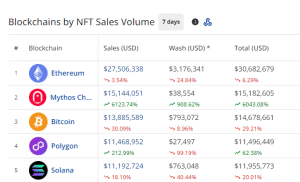 NFT sales by chains in the past 7 days