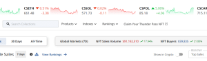 NFT sales in the past 7 days