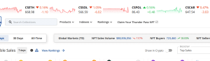 NFT sales volume in the past 7 days