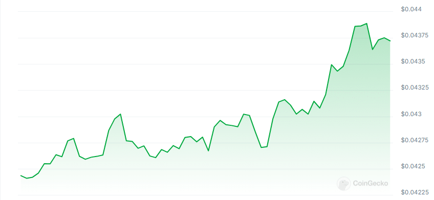 NX Token Price Chart