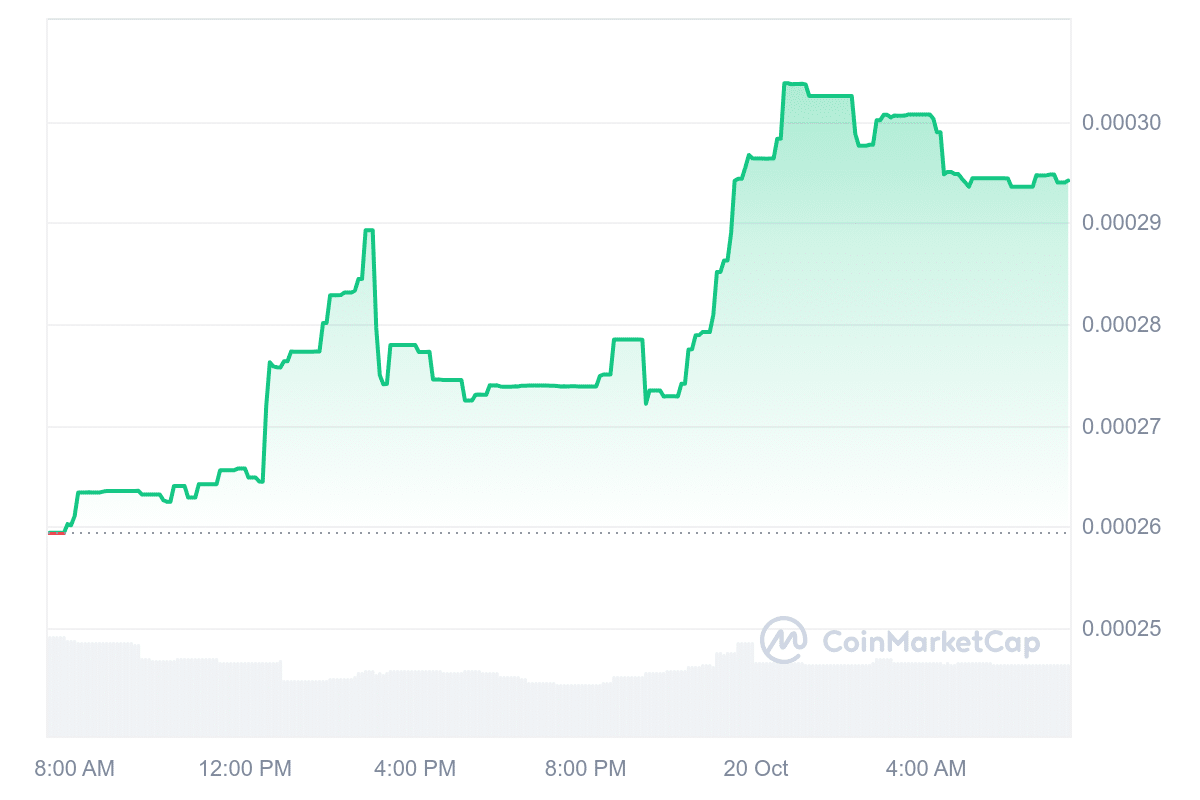 Neko price chart