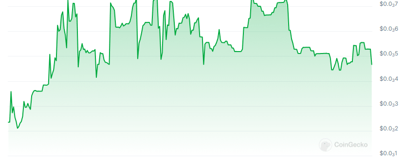 NodelyAI price chart