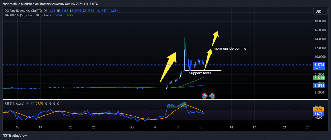 OG Fan Token Price