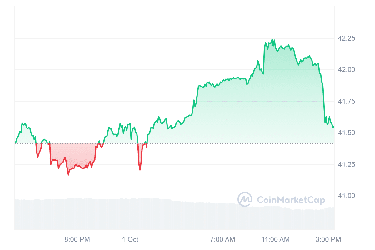 OKB Price Chart