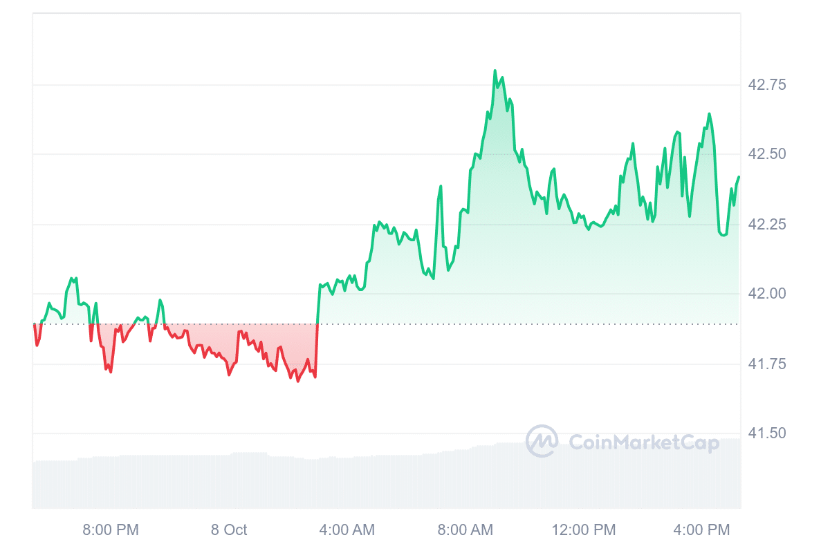 OKB price table