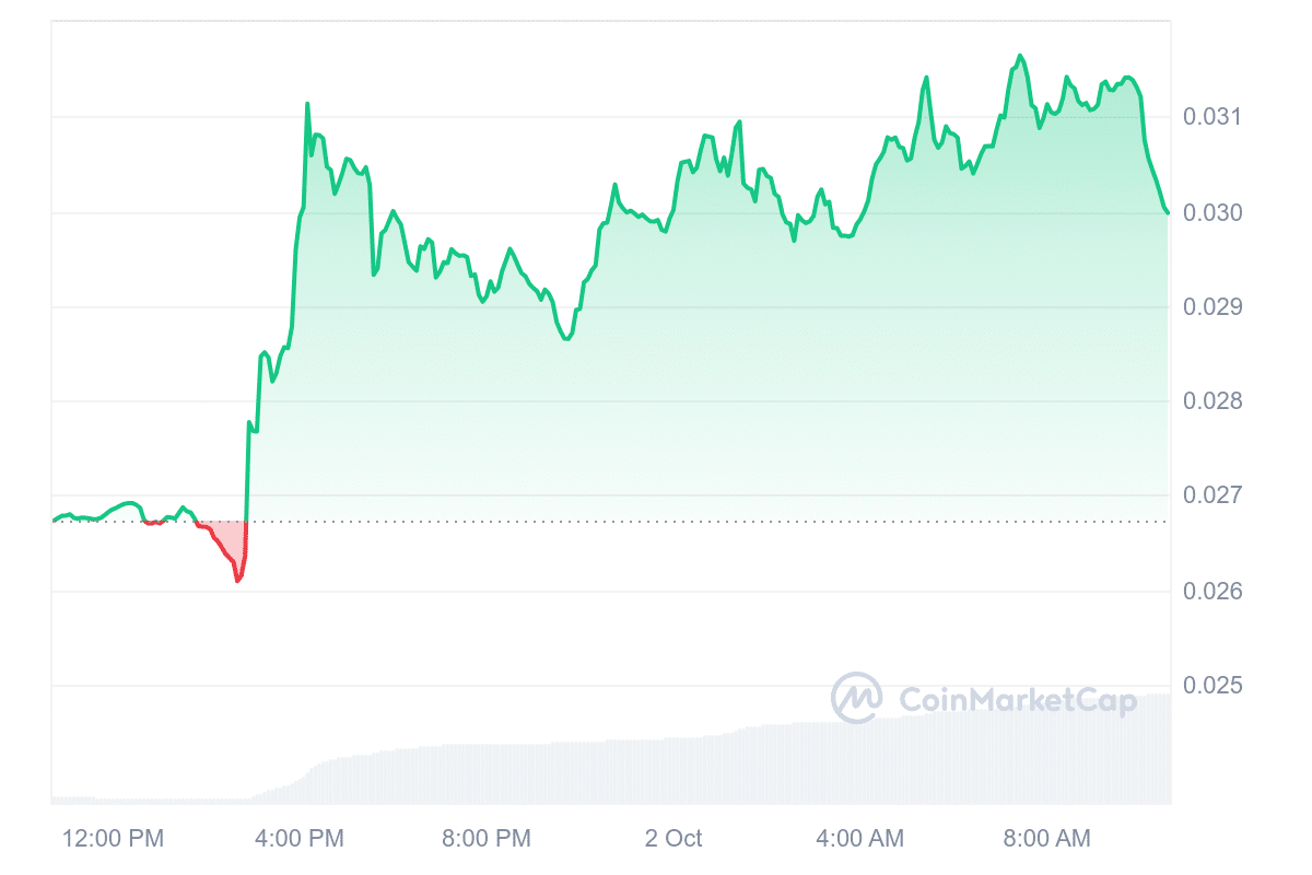 ORBS Price Chart