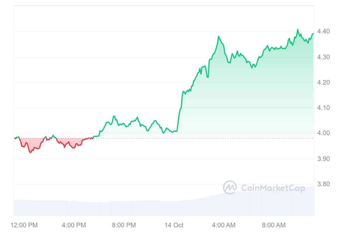 PENDLE price chart