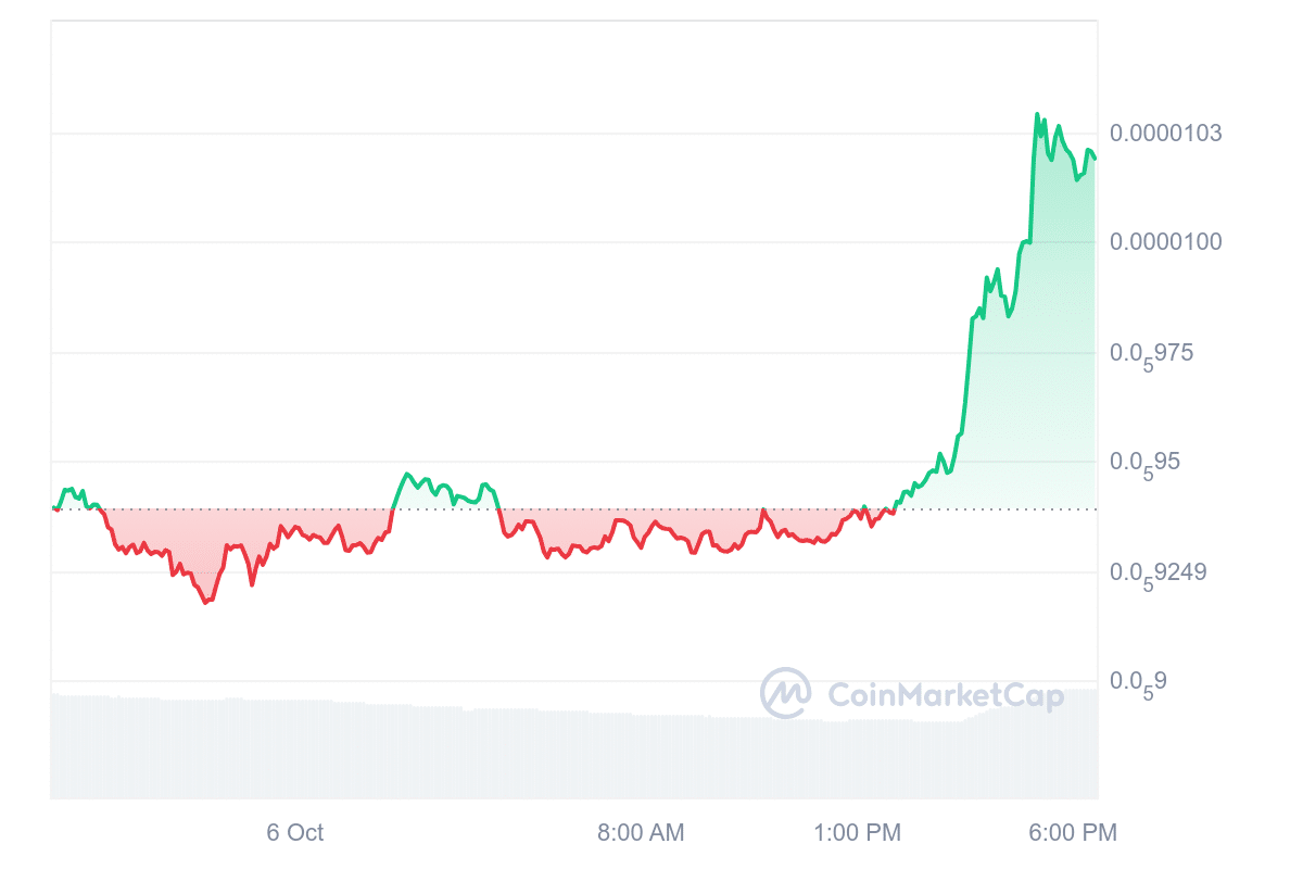 PEPE Price Chart