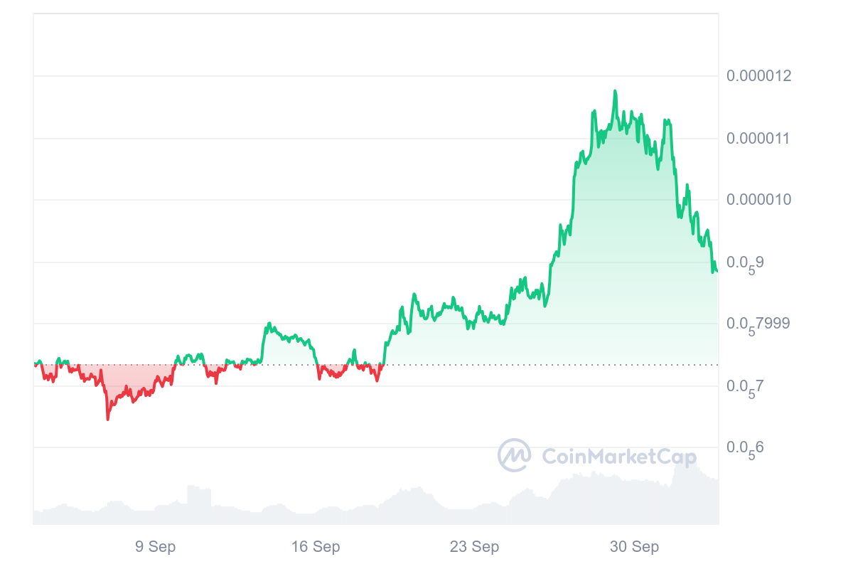 PEPE Price Chart