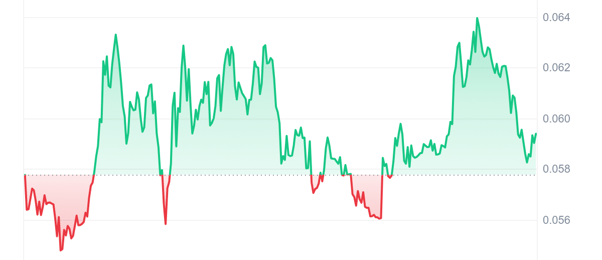 POKT Price Chart