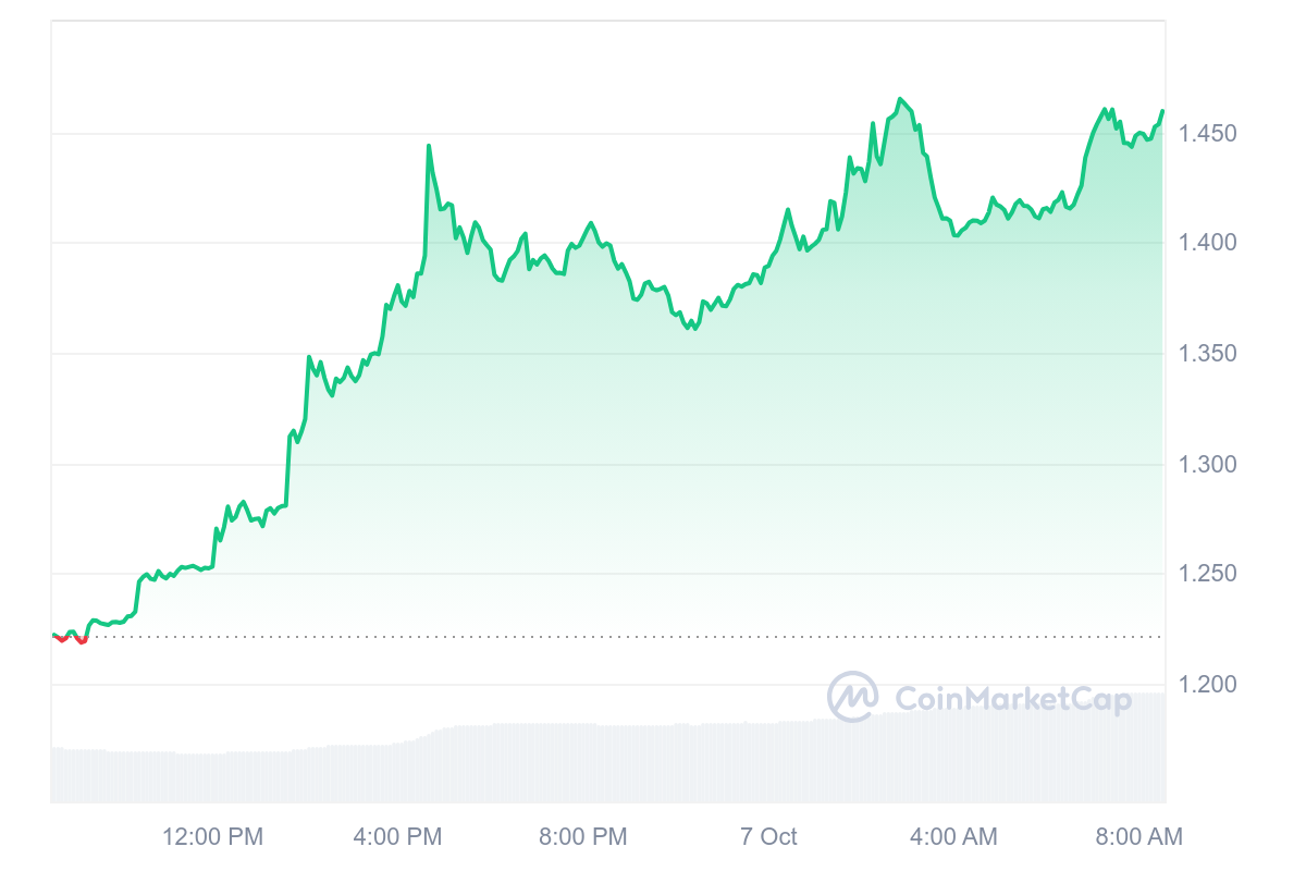 POPCAT Price Chart 