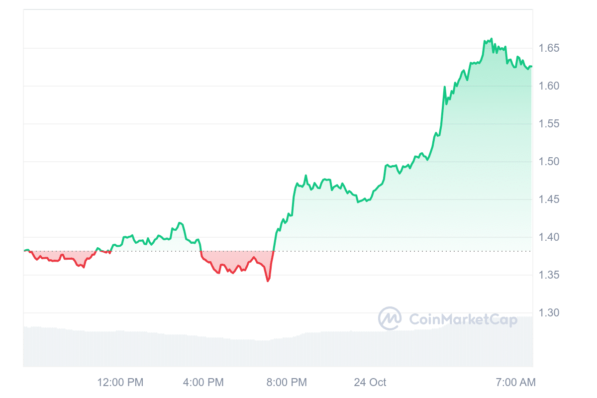 POPCAT Price Chart 