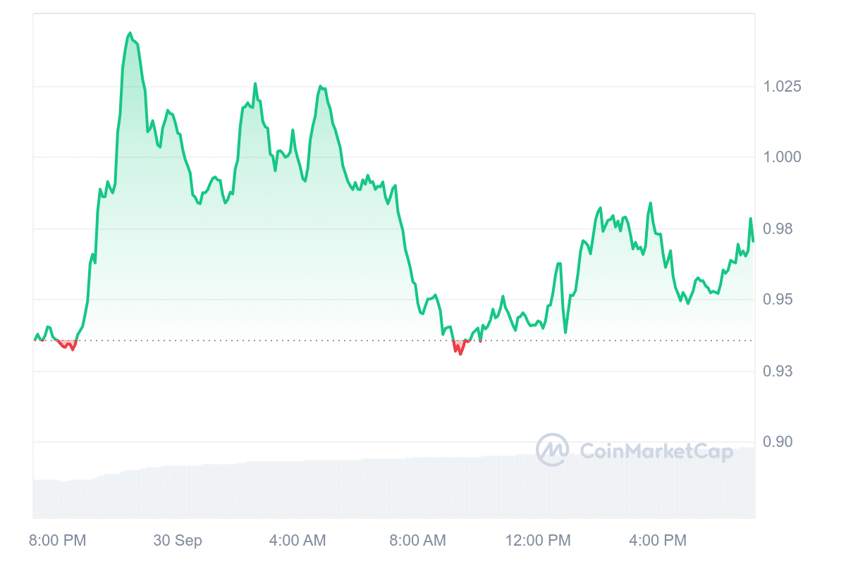 POPCAT Price Chart