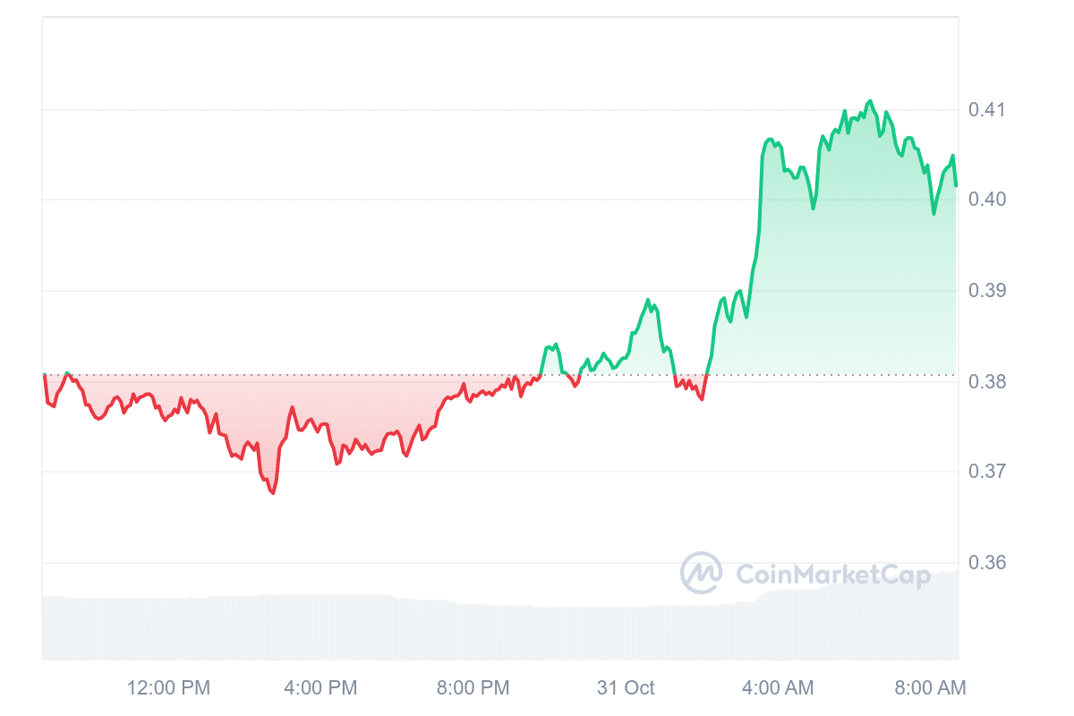 PYTH Price Chart