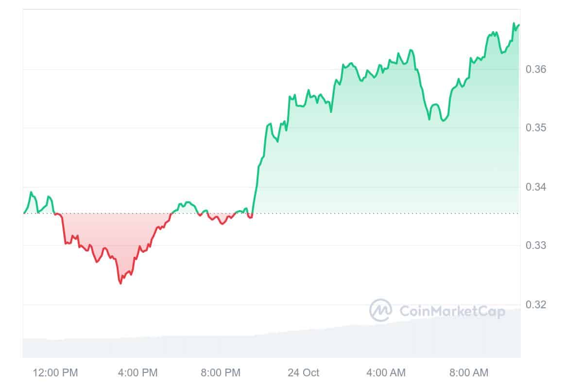 PYTH Price Chart