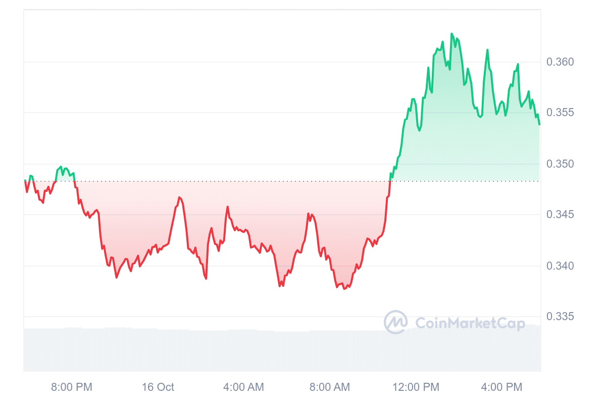 PYTH price chart