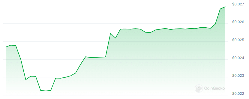 Pear protocol price chart