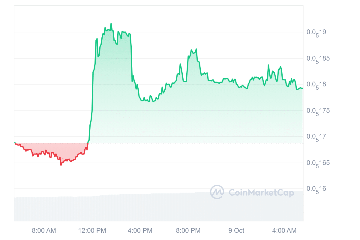 Pepe in a Memes World price chart