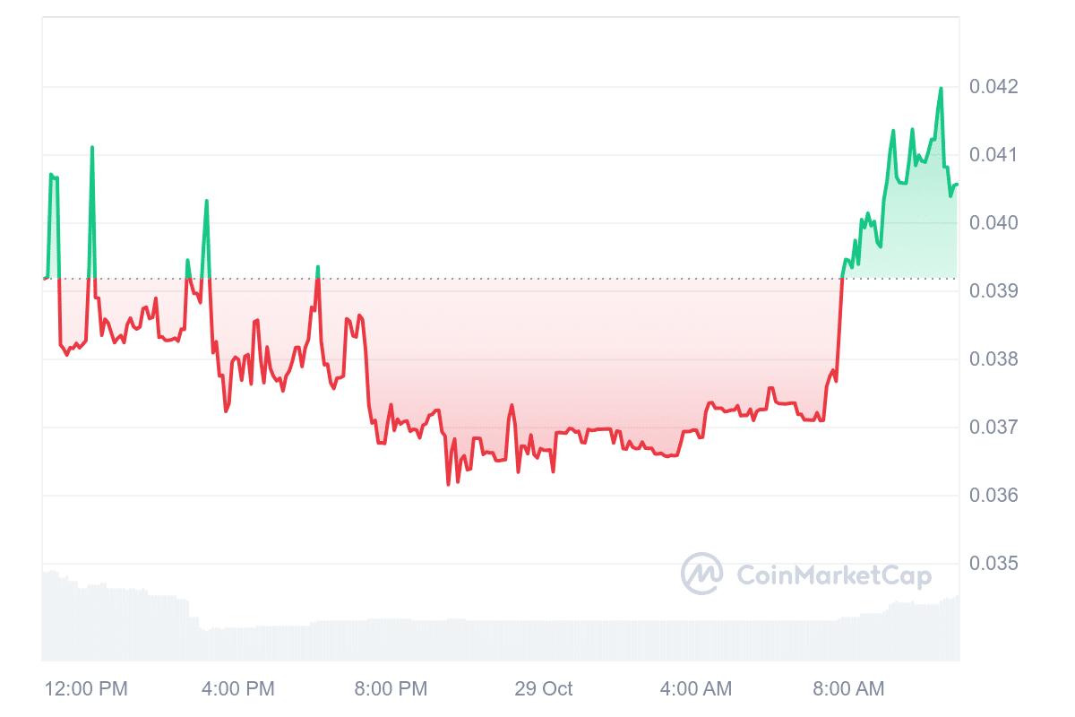 Philtoken price chart