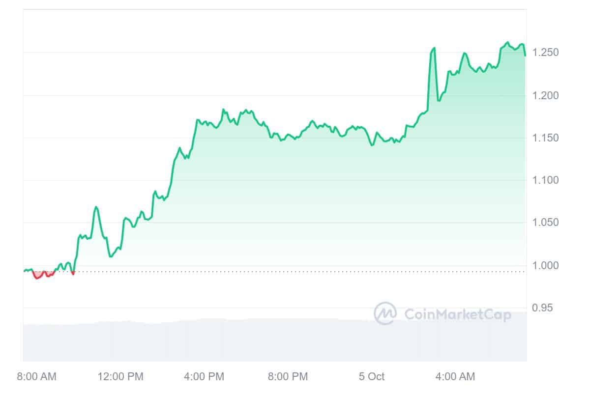 Popcat (SOL) Price Chart