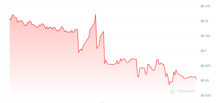 Power AI price chart