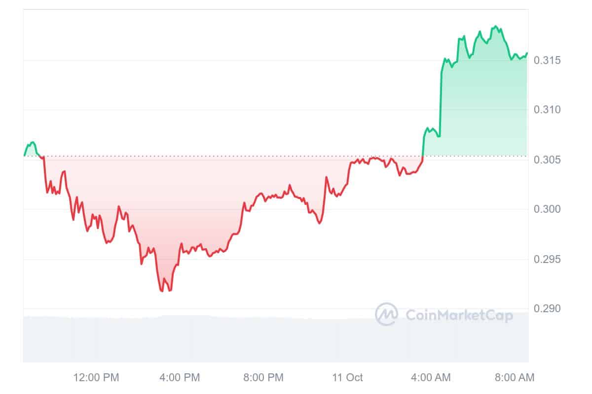 Pyth Network Price Chart