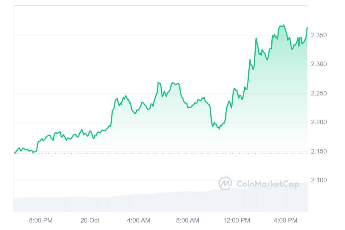 RAY price chart