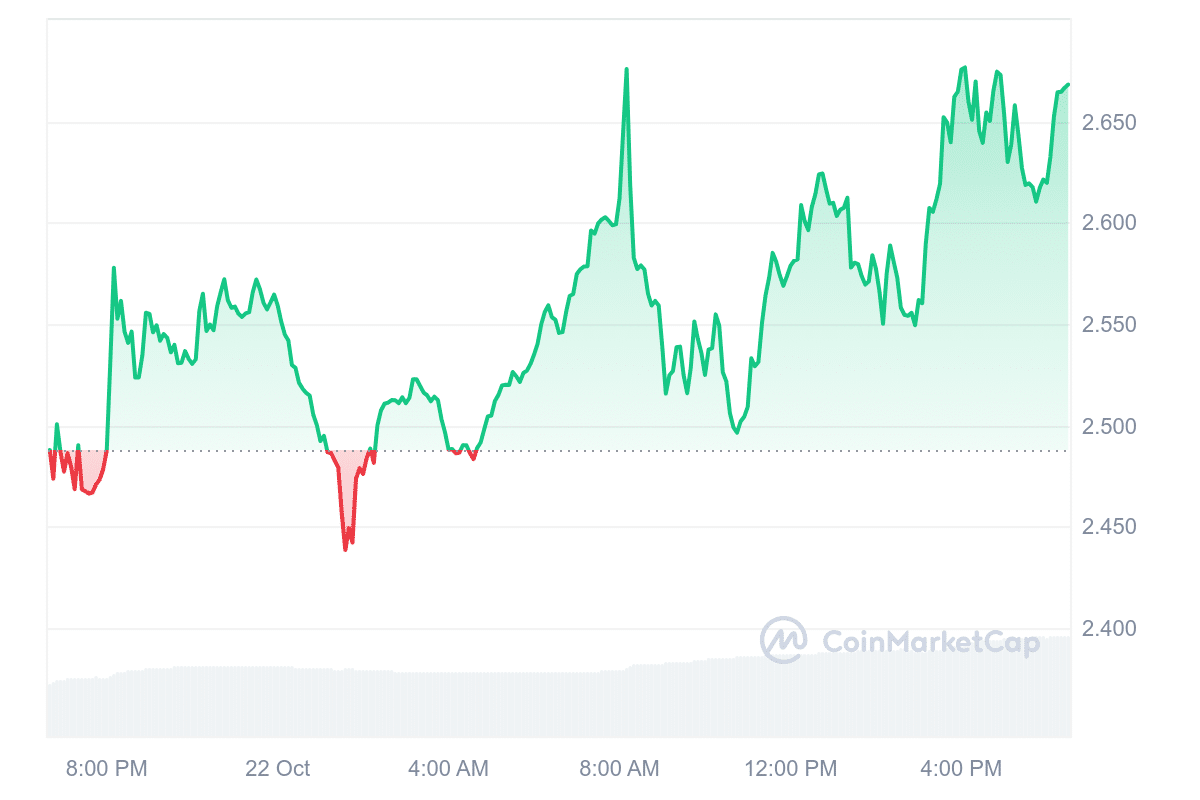 RAY Price Chart