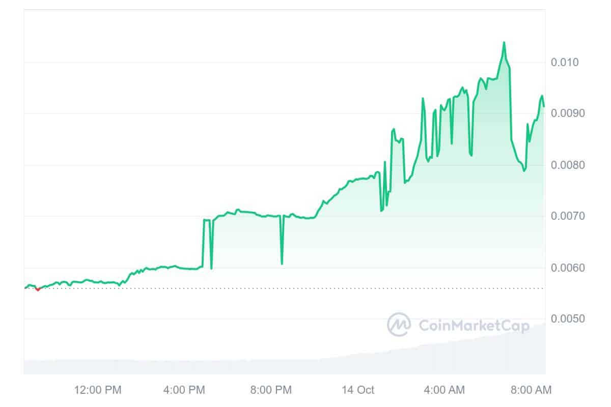 REEF Price Chart