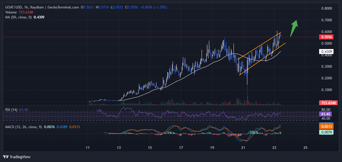 Goatseus Maximus Price