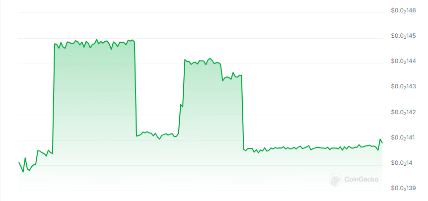 Reborn price chart