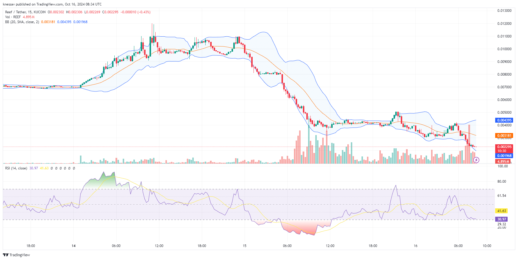 Reef Price Prediction