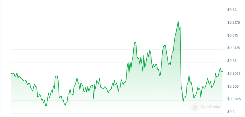 ReflectionAI price chart