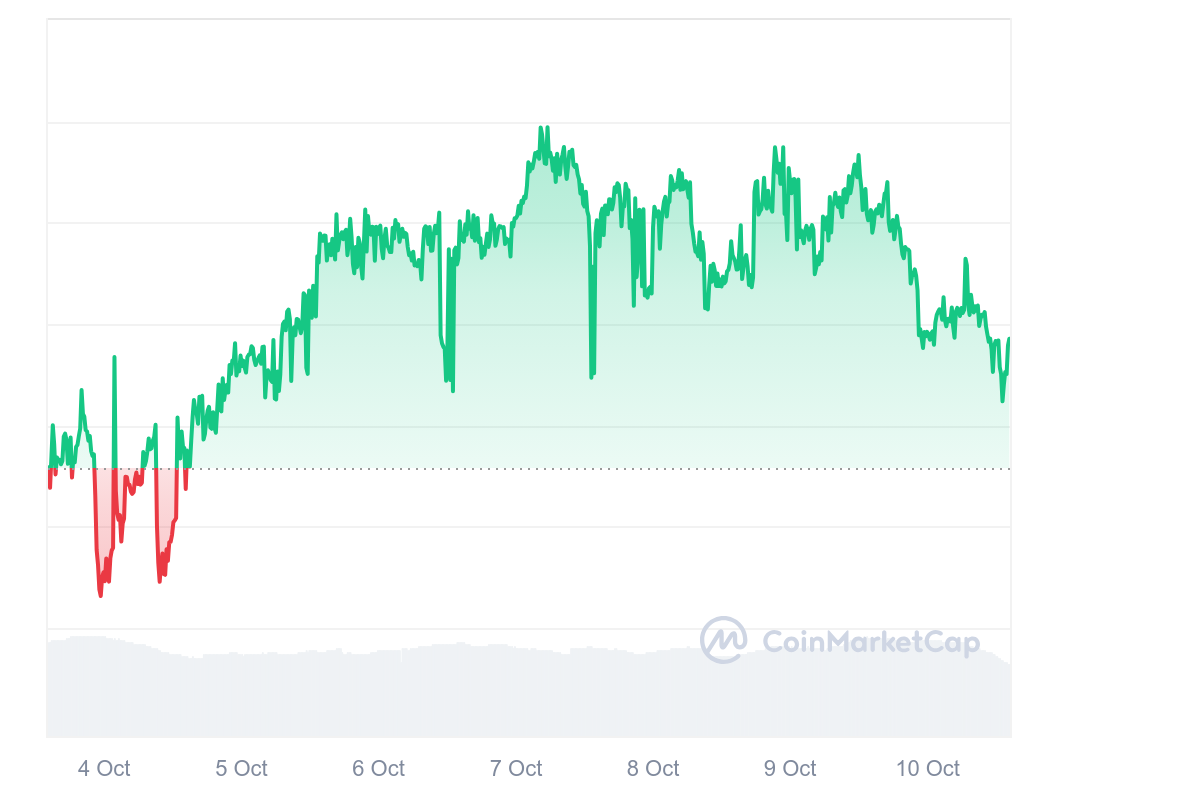 RichQuack price chart