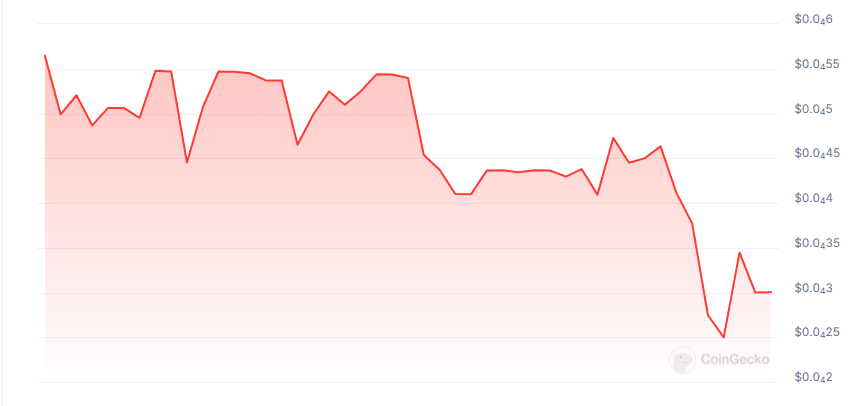 Rixen finance price chart