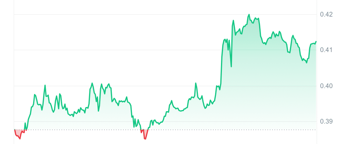 SEI Price Chart