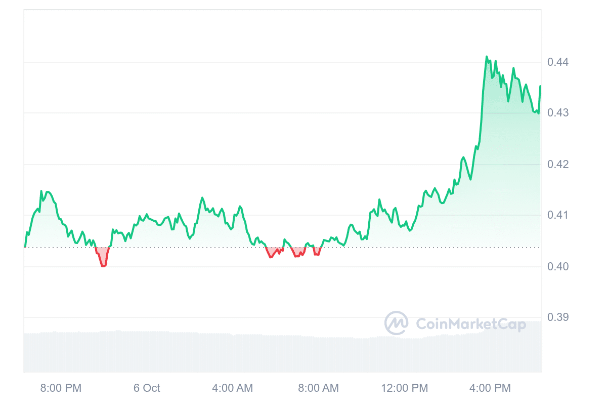 SEI Price Chart