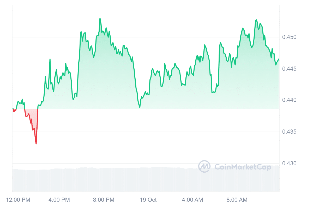 SEI Price Chart