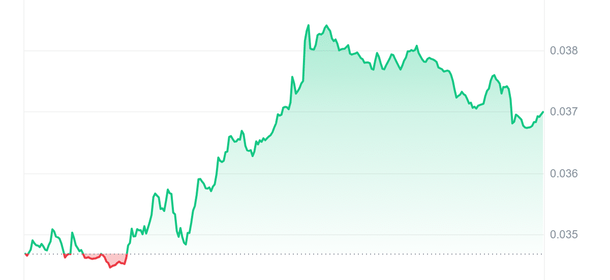 SKL Price Chart