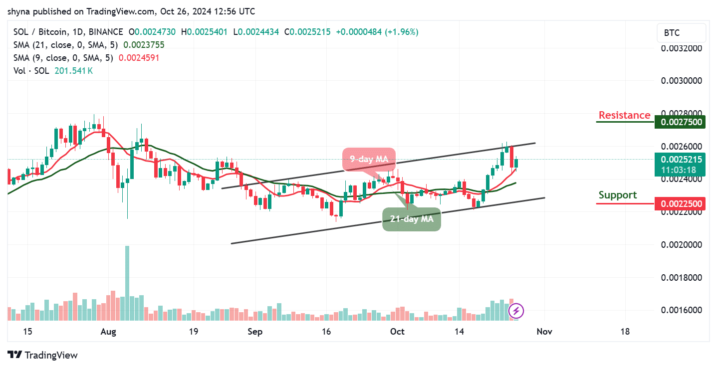 Solana Price Prediction for Today, October 26 – SOL Technical Analysis